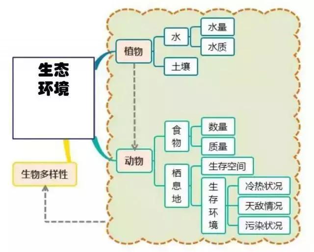 初中地理吃透这30张图，地理竟然没扣一分！