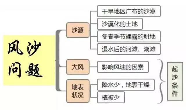 初中地理吃透这30张图，地理竟然没扣一分！