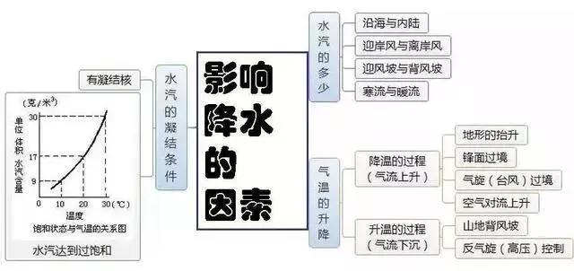 初中地理吃透这30张图，地理竟然没扣一分！