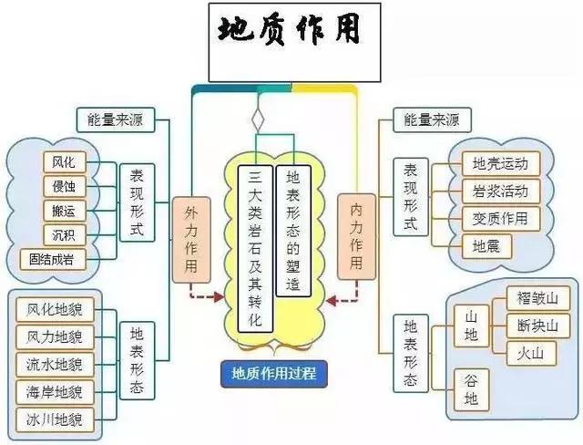 初中地理吃透这30张图，地理竟然没扣一分！