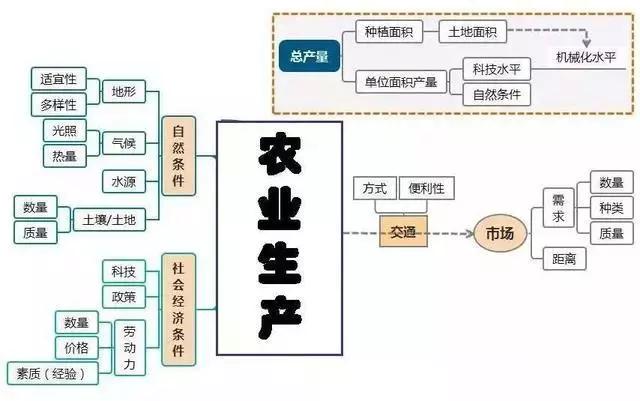 初中地理吃透这30张图，地理竟然没扣一分！