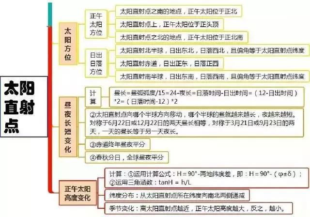 初中地理吃透这30张图，地理竟然没扣一分！