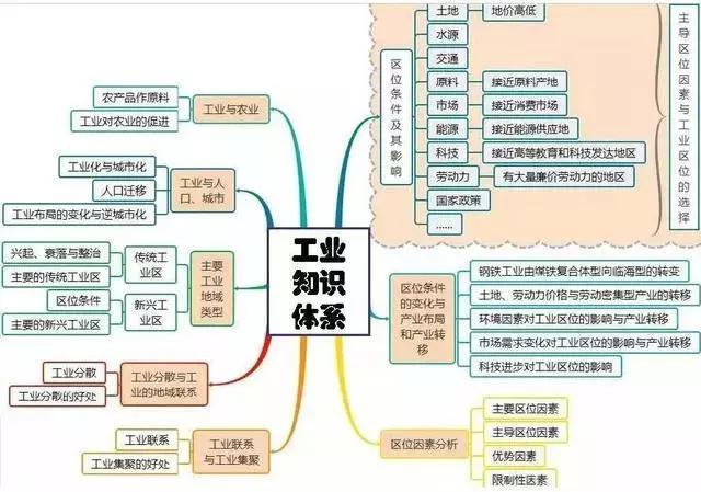 初中地理吃透这30张图，地理竟然没扣一分！