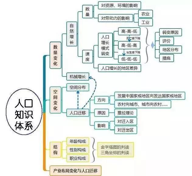 初中地理吃透这30张图，地理竟然没扣一分！