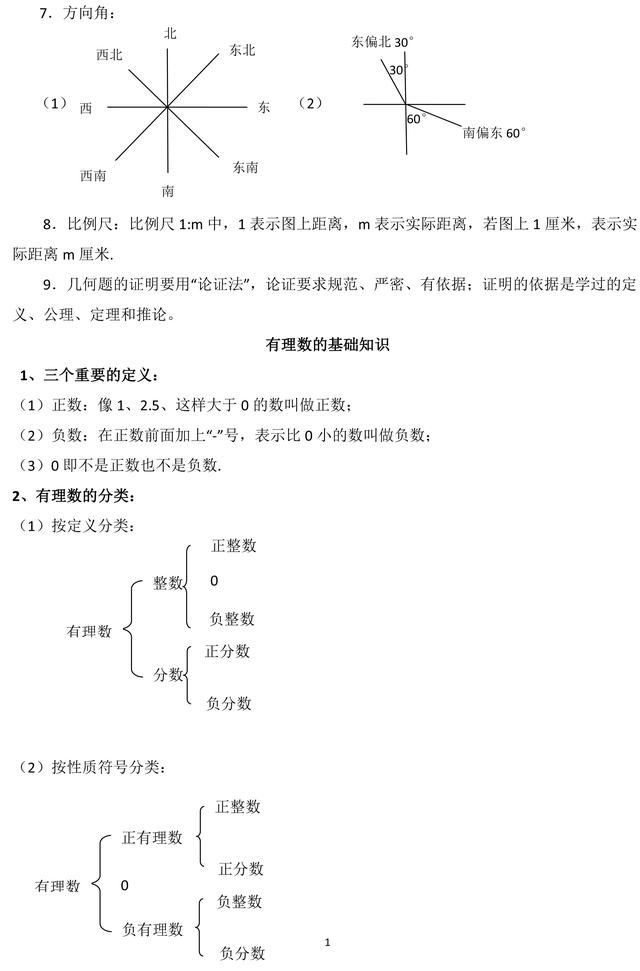 初中数学重要知识点总结, 考试马上就能用! 不收藏拿什么提分?