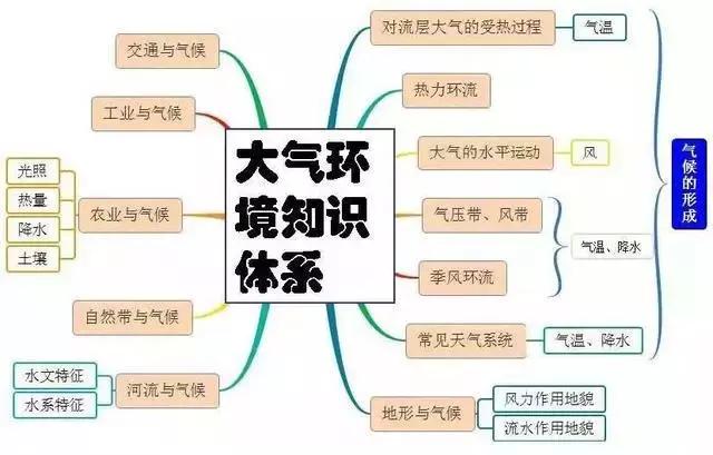 初中地理吃透这30张图，地理竟然没扣一分！