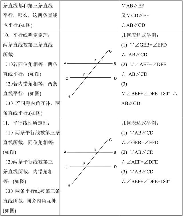 初中数学重要知识点总结, 考试马上就能用! 不收藏拿什么提分?