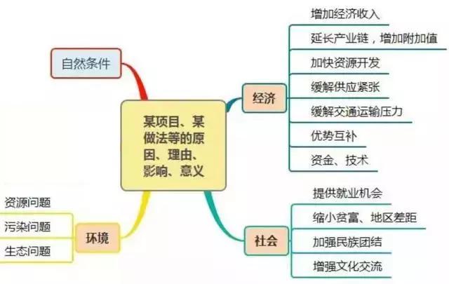 初中地理吃透这30张图，地理竟然没扣一分！