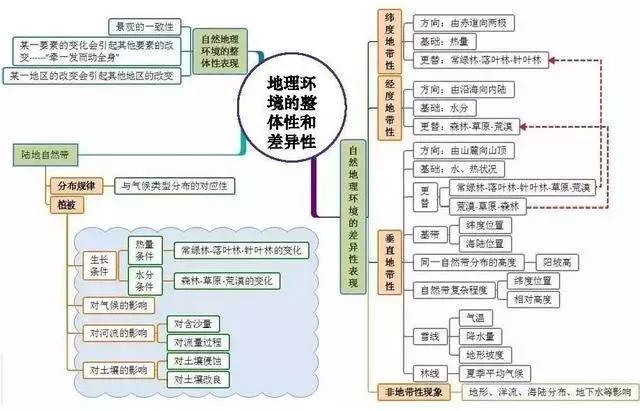 初中地理吃透这30张图，地理竟然没扣一分！