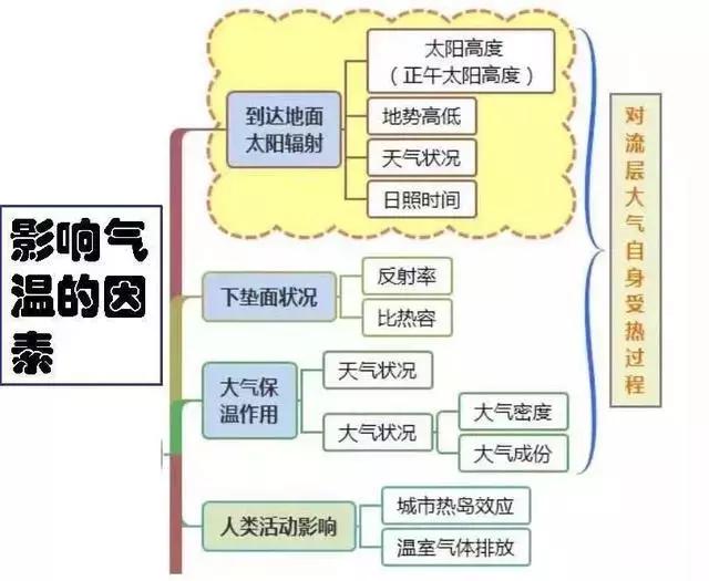 初中地理吃透这30张图，地理竟然没扣一分！