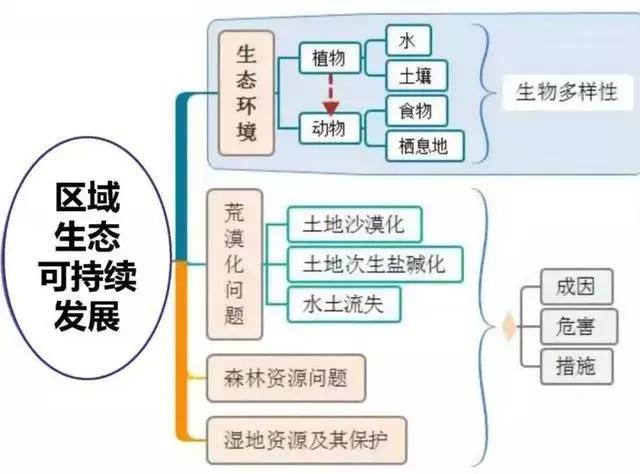 初中地理吃透这30张图，地理竟然没扣一分！