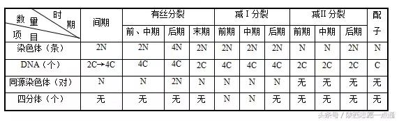 纠结计算题，不如找规律！高考生物计算题规律汇总