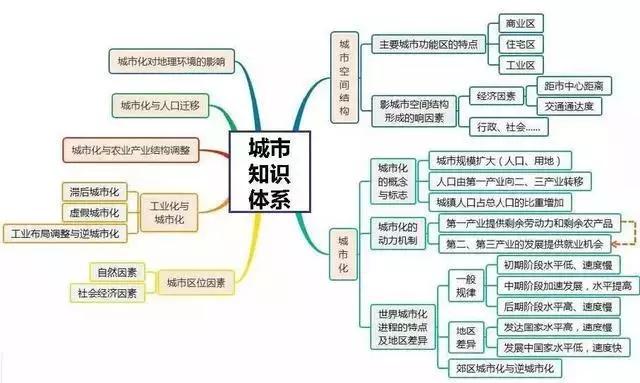 初中地理吃透这30张图，地理竟然没扣一分！