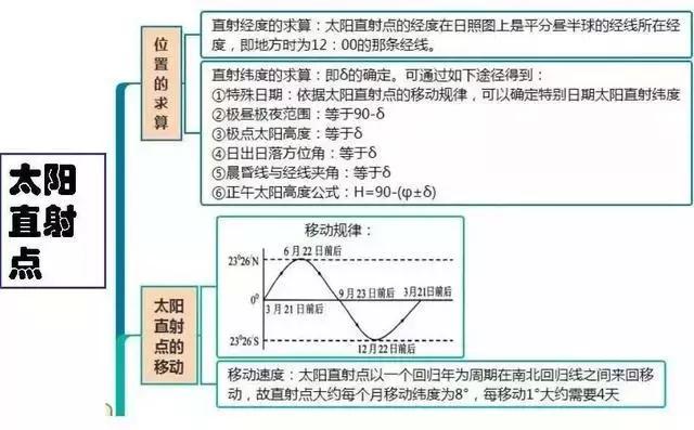 初中地理吃透这30张图，地理竟然没扣一分！