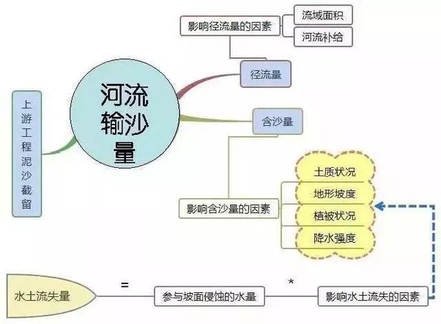 初中地理吃透这30张图，地理竟然没扣一分！