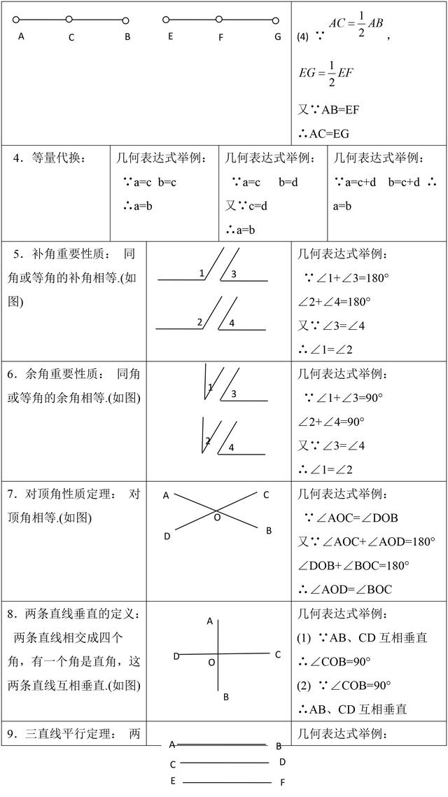 初中数学重要知识点总结, 考试马上就能用! 不收藏拿什么提分?