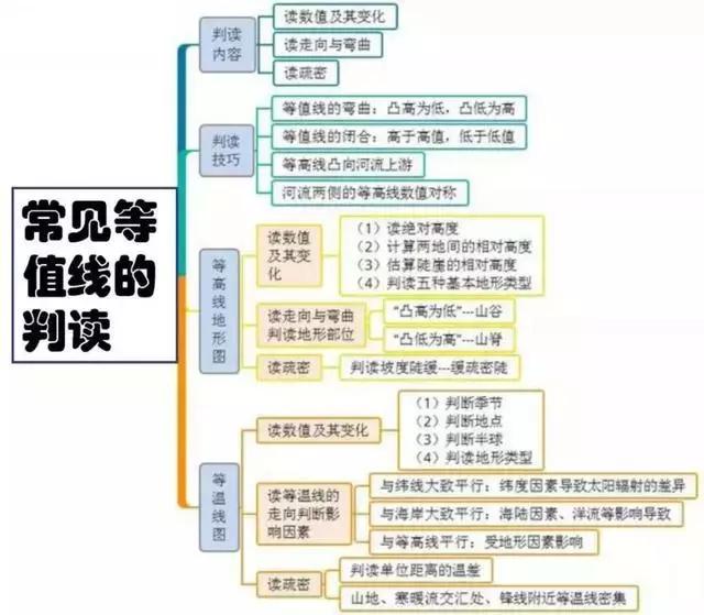 初中地理吃透这30张图，地理竟然没扣一分！