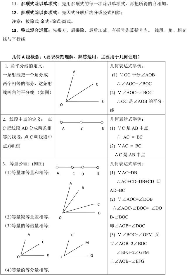 初中数学重要知识点总结, 考试马上就能用! 不收藏拿什么提分?