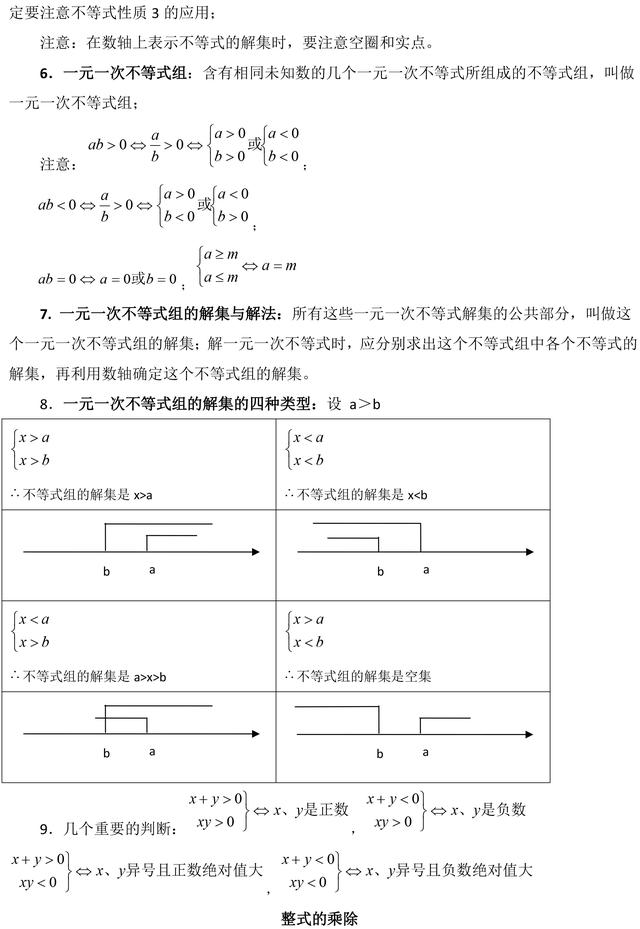 初中数学重要知识点总结, 考试马上就能用! 不收藏拿什么提分?