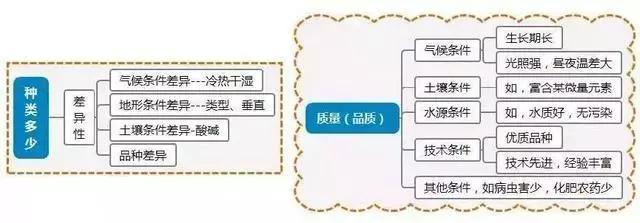 初中地理吃透这30张图，地理竟然没扣一分！