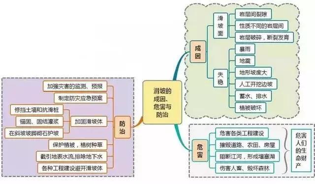 初中地理吃透这30张图，地理竟然没扣一分！