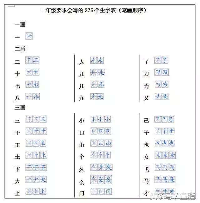 一年级要求会写的275个生字笔顺表