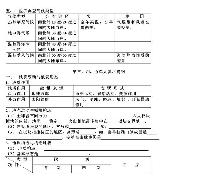 高一高二地理会考复习提纲