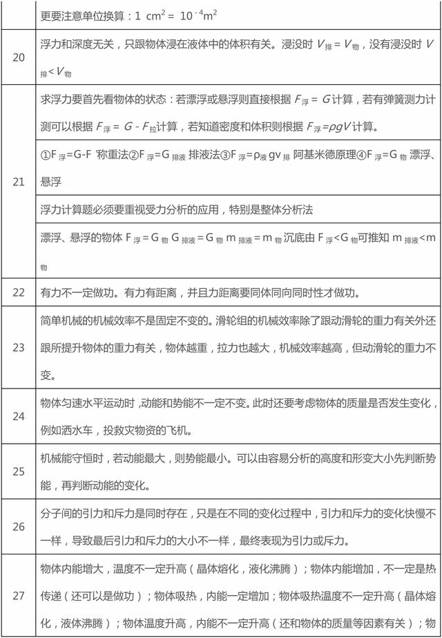 这些初二、三物理基础知识中考选择题常考，收藏了，要牢记！