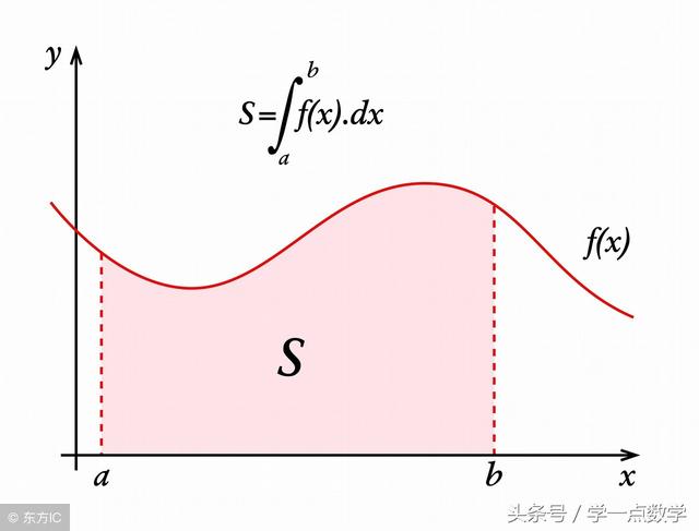 必考点，基础题必须得分——【破解函数】高考函数基础题提分策略