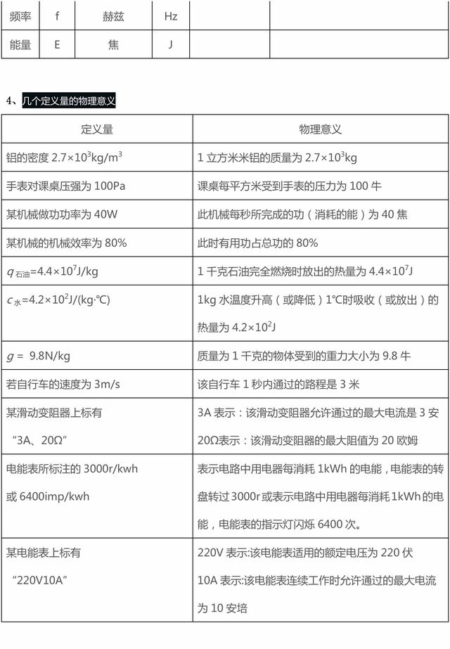 这些初二、三物理基础知识中考选择题常考，收藏了，要牢记！