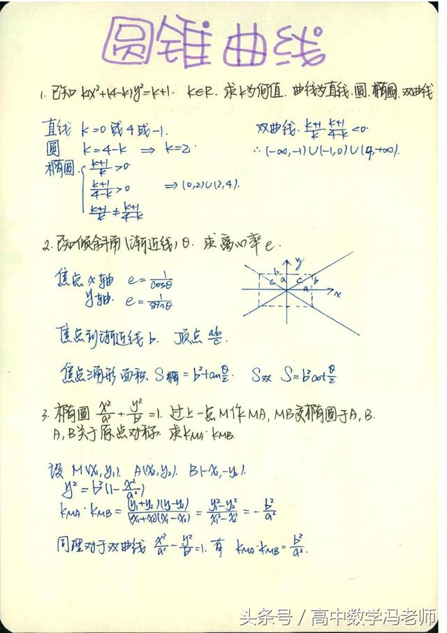 学霸高中数学错题集，知识方法非常全，高考冲刺用正好！快来领取