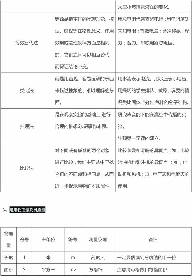 这些初二、三物理基础知识中考选择题常考，收藏了，要牢记！