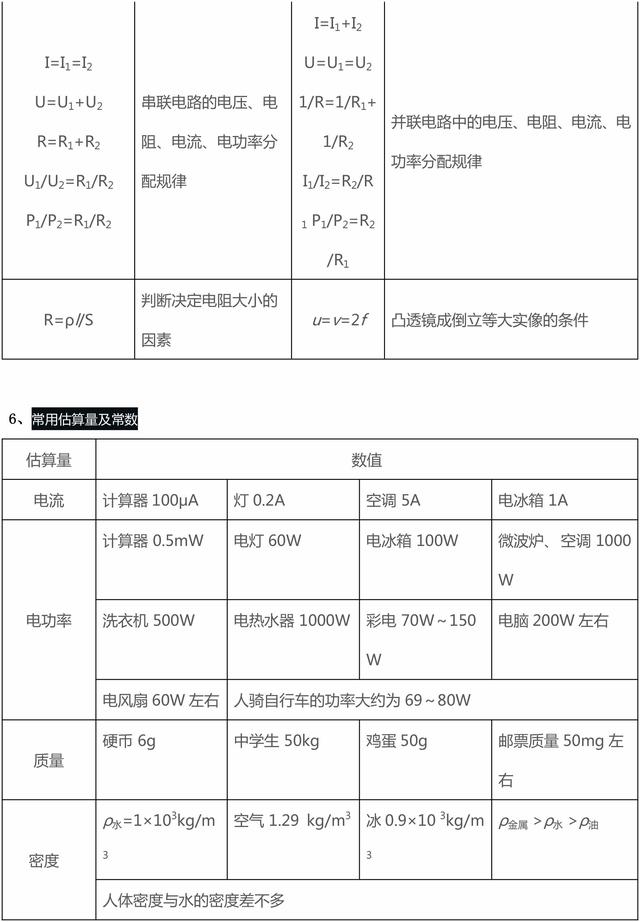 这些初二、三物理基础知识中考选择题常考，收藏了，要牢记！