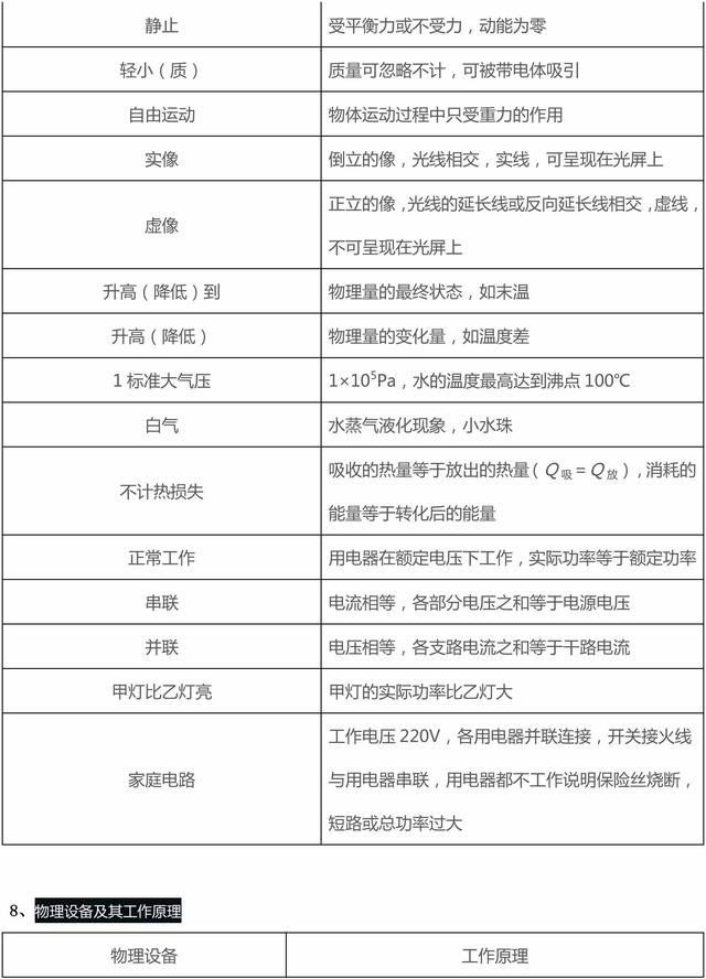 这些初二、三物理基础知识中考选择题常考，收藏了，要牢记！