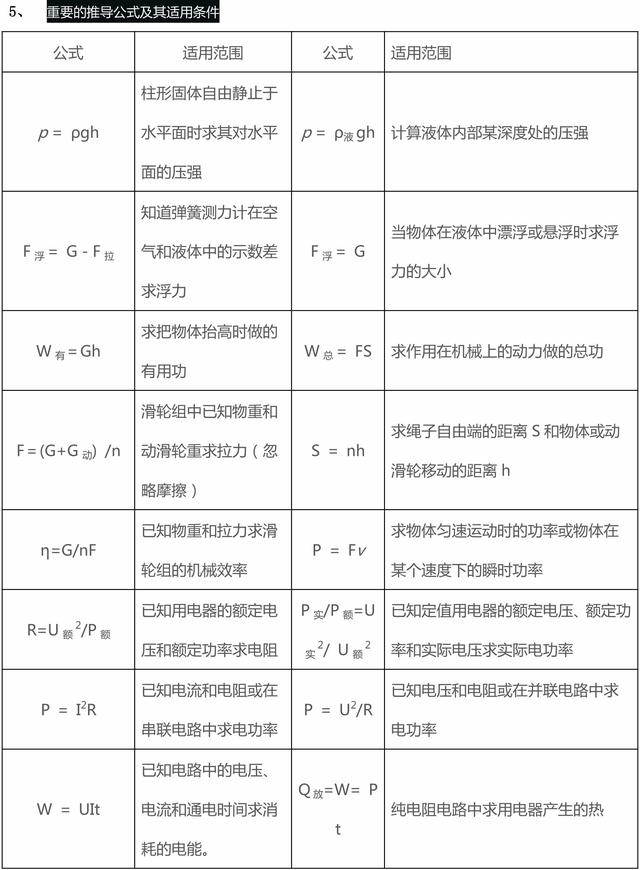 这些初二、三物理基础知识中考选择题常考，收藏了，要牢记！