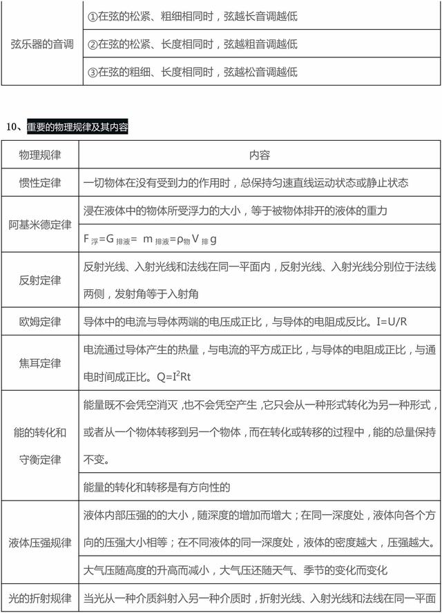 这些初二、三物理基础知识中考选择题常考，收藏了，要牢记！