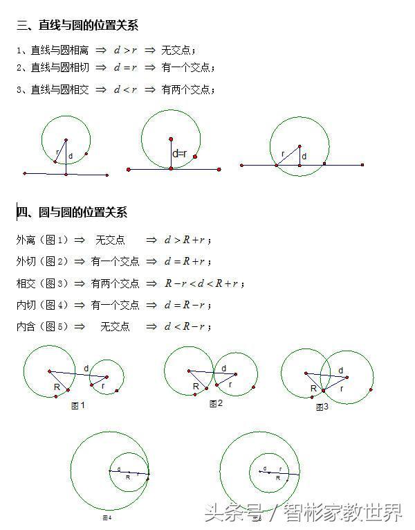 初中数学中考必备：关于圆的几何知识点全面归纳总结