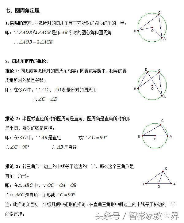 初中数学中考必备：关于圆的几何知识点全面归纳总结