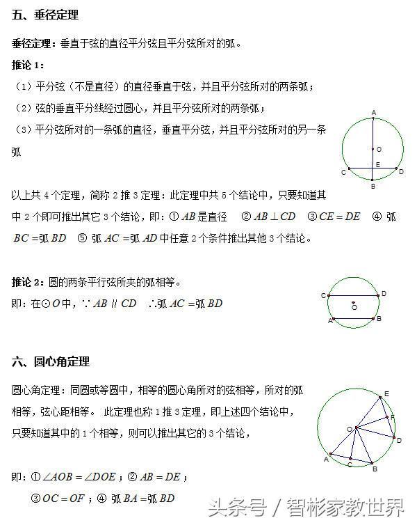 初中数学中考必备：关于圆的几何知识点全面归纳总结