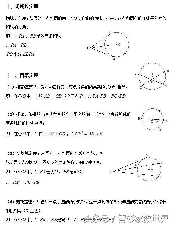 初中数学中考必备：关于圆的几何知识点全面归纳总结