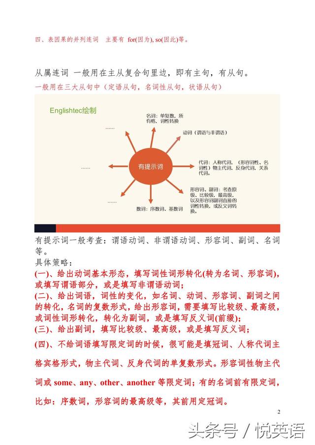 语法填空中有提示词和无提示词有什么样的思考方向