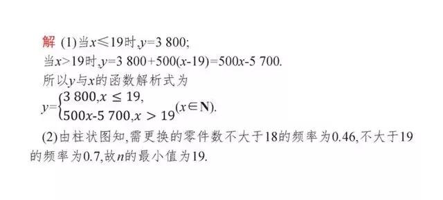 想练好数学"破题神功"? 审题才是重中之重! 这些审题绝招你必须懂