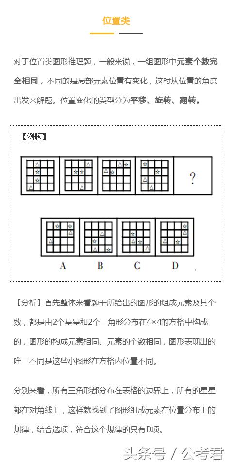 2018公考行测丨图形推理秒杀技巧，干货学习！