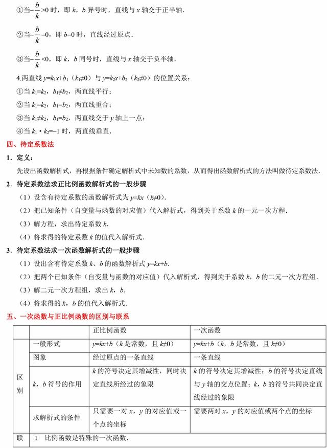 初中数学一次函数，知识点都在这了，掌握了必须拿满分！