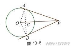 中考数学“圆”高频核心考点总结