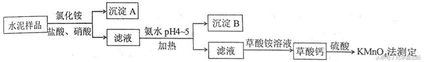 每天一道高考题-2017高考真题物质制备过程中的定量计算问题