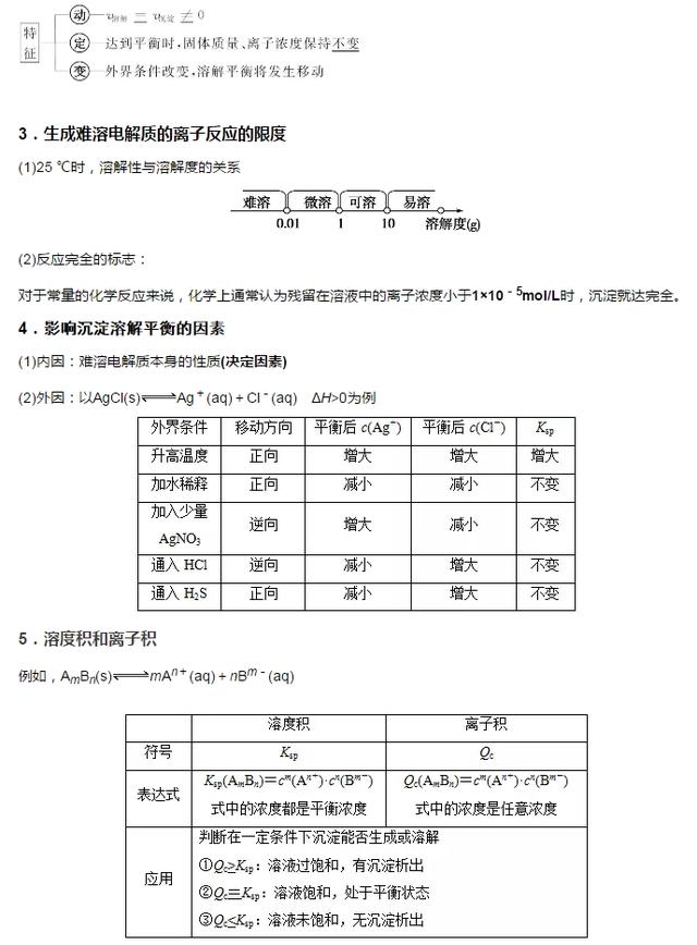 2018年高考化学必考知识点|难溶电解质溶解平衡