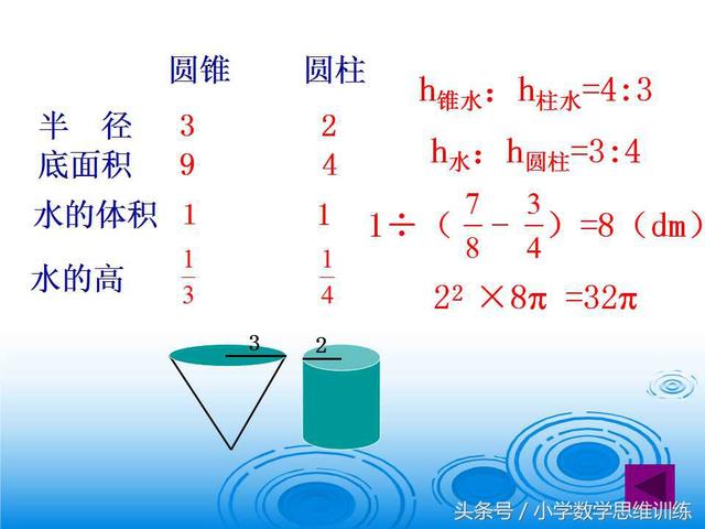 小升初难点---图形   圆柱与圆锥难题六大类型难题解析