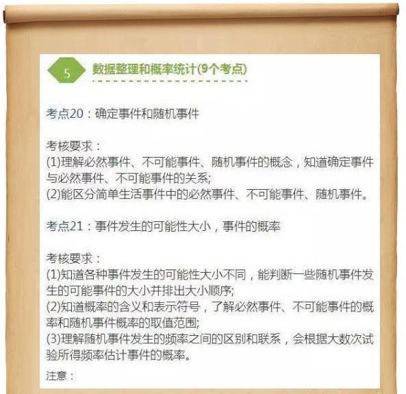 衡中老师：最全面的中考数学知识点归纳，重点口诀，赶快来取！