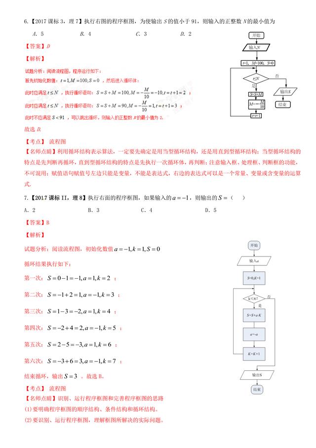 2017高考数学试题汇编与解析：复数算法流程，选修极坐标不等式